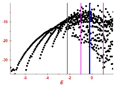 Strength function log